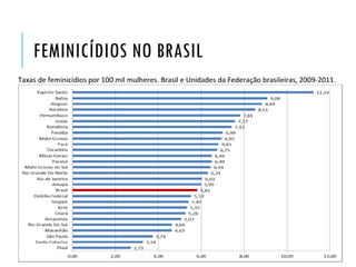 FEMINICÍDIOS NO BRASIL
 