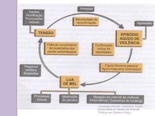 Conceição Amorim - Assistente Social -
Especialista em Gestão de Políticas
Públicas em Gênero e Raça
 