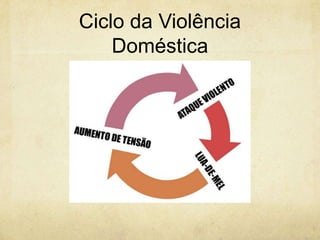 Ciclo da Violência
Doméstica

 