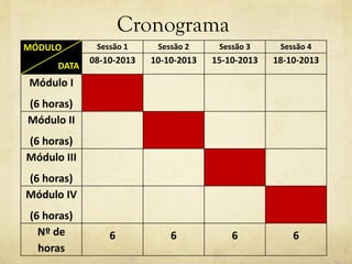 Cronograma
MÓDULO
DATA
Sessão 1 Sessão 2 Sessão 3 Sessão 4
08-10-2013 10-10-2013 15-10-2013 18-10-2013
Módulo I
(6 horas)
Módulo II
(6 horas)
Módulo III
(6 horas)
Módulo IV
(6 horas)
Nº de
horas
6 6 6 6
 