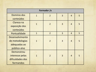 Formador /a
Domínio dos
conteúdos
1 2 3 4 5
Clareza na
exposição dos
conteúdos
1 2 3 4 5
Pontualidade 1 2 3 4 5
Desenvolvimento
de metodologias
adequadas ao
público-alvo
1 2 3 4 5
Demonstrou
interesse pelas
dificuldades dos
formandos
1 2 3 4 5
 