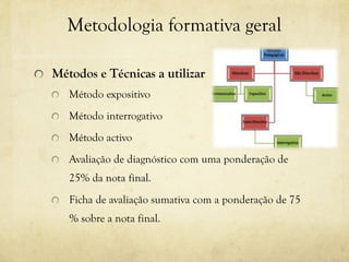 Metodologia formativa geral
Métodos e Técnicas a utilizar
Método expositivo
Método interrogativo
Método activo
Avaliação de diagnóstico com uma ponderação de
25% da nota final.
Ficha de avaliação sumativa com a ponderação de 75
% sobre a nota final.
 