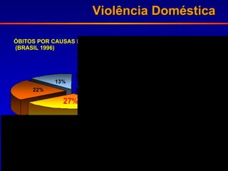 ÓBITOS POR CAUSAS EXTERNAS (1-19a)  (BRASIL 1996)   SISTEMA DE INFORMAÇÕES SOBRE MORTALIDADE / MINIST. SAÚDE 1996 Violência Doméstica 
