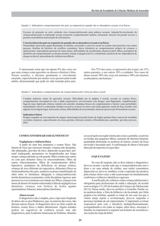 Revista da Faculdade de Ciências Médicas de Sorocaba




          Quadro 1. Indicadores comportamentais dos pais ou responsáveis quando são os abusadores sexuais e/ou físicos

           Excesso de proteção ou zelo; estímulo à/ao criança/adolescente para práticas sexuais; indução/favorecimento da
           criança/adolescente à exploração sexual comercial; comportamento sedutor, insinuante; demora em prestar socorro e
           postura contraditória na prestação de informações.

           Características dos pais ou responsáveis quando são os abusadores sexuais e/ou físicos
           Imaturidade emocional; papel dominador na família, cerceando o convívio social ou contato mais próximo com outras
           pessoas; famílias de histórico de conflitos constantes; baixa tolerância ao comportamento próprio de crianças e
           adolescentes; antecedentes pessoais de maus-tratos; dificuldades de socialização; desprezo pelos filhos; portadores de
           distúrbios de comportamento ou doença mental; relação conjugal estável e conturbada; ausência do lar; dependência de
           drogas ou álcool; antecedente de violência na infância.




       É interessante notar que em apenas 8% das vezes em                        Em 75% dos casos, os agressores são os pais, em 15%
que uma criança conta agressões ou abusos a história é falsa.             outros parentes, e nos outros 10% o cuidador. Nos casos de
Nessas ocasiões, o discurso geralmente é visivelmente                     abuso sexual, 90% das vezes em meninas e 80% em meninos
                                                                                                    2
ensaiado, especialmente por muitas vezes possuir palavreado               os abusadores são homens.
adulto, demonstrando que pode ter sido treinado pelos pais.


          Quadro 2. Indicadores comportamentais da criança/adolescente vítima de abuso sexual

           Conduta sedutora; relato de agressões sexuais; dificuldade em se adaptar à escola; aversão ao contato físico;
           comportamento incompatível com a idade (regressões); envolvimento com drogas; auto-flagelação, culpabilização;
           fuga de casa; depressão crônica; tentativa de suicídio; mudança brusca de comportamento e humor; sono perturbado;
           masturbação visível e continuada; timidez excessiva; tristeza ou choro sem razão aparente; medo de ficar sozinho com
           alguém ou em algum lugar; baixa auto-estima, dificuldades de concentração; interesse precoce por brincadeiras sexuais.

           Indicadores físicos
           Roupas rasgadas ou com manchas de sangue; hemorragia/secreção/lesões de órgãos genitais/ânus; marcas de mordidas
           ou lesões corporais, especialmente em áreas genitais; infecção urinária; dificuldade para caminhar; gravidez precoce,
           DST.




       COMO CONFIRMAR O DIAGNÓSTICO?                                      ou escoriações na região interna das coxas e genitália; cicatrizes
                                                                          ou feridas dos pequenos lábios; aumento da abertura himenal;
        Negligência e violência física                                    quantidade diminuída ou ausência de hímen; cicatriz da fossa
        A partir de uma boa anamnese e exame físico. São                  navicular e laceração anal. A confirmação do abuso é feita pela
fatores de risco que merecem atenção: crianças não desejadas,             detecção de esperma e/ou gravidez.
não planejadas; gravidez de risco; depressão na gravidez; pré-
natal inadequado; prematuros ou hospitalizados por longo
tempo; criança adotada ou sob guarda, filhos criados por outros                  O QUE FAZER?
ou com pais distantes física ou emocionalmente; filhos de
outros relacionamentos; filhos de comportamento difícil,                          No caso de suspeita, não se deve induzir o diagnóstico;
hiperativo, portadores de deficiência ou doença crônica;                  deve-se escutar e aceitar tudo que a criança/adolescente tem a
crianças de sexo diferente da expectativa, diferentes (física ou          dizer e ter uma atitude de crédito, sem emitir comentários
intelectualmente) dos pais; ausência ou pouca manifestação de             depreciativos; deve-se, também, evitar a repetição da narrativa
afeto entre os familiares; delegação à criança/adolescente                pela criança várias vezes, e não se preocupar em imediatamente
tarefas domésticas ou parentais; estilo disciplinar rigoroso; pais        confirmar a violência e identificar o agressor.
possessivos e/ou ciumentos em relação aos filhos; crianças com                    A notificação da violência contra criança/adolescente é
atraso de desenvolvimento relacionado à falta de negligência ou           obrigatória para profissionais de saúde e educação, de acordo
abandono; crianças com história de lesões agudas                          com os artigos 13 e 245 do Estatuto da Criança e doAdolescente
(queimaduras, fraturas); antecedentes familiares.                         (ECA). Desse modo, deve-se notificar o Conselho Tutelar ou,
                                                                          na ausência deste, a Vara da Infância e da Juventude, por ficha
        Abuso sexual                                                      própria e/ou telefone; quando se tratar de um caso em que a
        O diagnóstico não é simples, pois o tipo mais freqüente           vítima esteja sujeita a revitimização, deve-se requisitar a
de abuso são os atos libidinosos, que, na maioria das vezes, não          presença imediata de um representante. É importante se tornar
deixam marcas físicas. O diagnóstico deve ser feito a partir da           responsável pelo caso e abordá-lo multiprofissionalmente,
história, exame físico e dados laboratoriais. Alguns achados              acompanhando-o em todas as etapas; além disso, encorajar o
podem ser sugestivos de violência sexual, mas não                         familiar ou responsável a registrar um boletim de ocorrência e
diagnósticos, pela Academia Americana de Pediatria: abrasões              um exame de corpo de delito.

                                                                     29
 