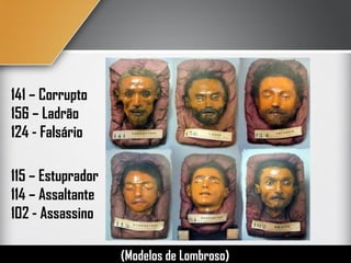 141 – Corrupto
156 – Ladrão
124 - Falsário
115 – Estuprador
114 – Assaltante
102 - Assassino
(Modelos de Lombroso)
 