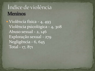  Violência física - 4, 493 
Violência psicológica - 4, 308 
Abuso sexual - 2, 146 
Exploração sexual - 279 
Negligência - 6, 645 
Total - 17, 871 
 