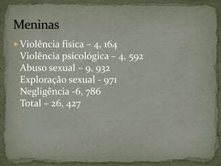  Violência física – 4, 164 
Violência psicológica – 4, 592 
Abuso sexual – 9, 932 
Exploração sexual - 971 
Negligência -6, 786 
Total – 26, 427 
 