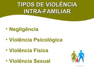 TIPOS DE VIOLÊNCIA INTRA-FAMILIAR Negligência Violência Psicológica Violência Física Violência Sexual 
