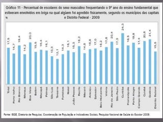  Depredação da Escola