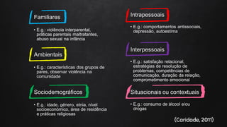 (Caridade, 2011)
Familiares
• E.g.: violência interparental,
práticas parentais maltratantes,
abuso sexual na infância
Ambientais
• E.g.: características dos grupos de
pares, observar violência na
comunidade
Sociodemográficos
• E.g.: idade, género, etnia, nível
socioeconómico, área de residência
e práticas religiosas
Intrapessoais
• E.g.: comportamentos antissociais,
depressão, autoestima
Interpessoais
• E.g.: satisfação relacional,
estratégias de resolução de
problemas, competências de
comunicação, duração da relação,
comprometimento emocional
Situacionais ou contextuais
• E.g.: consumo de álcool e/ou
drogas
 