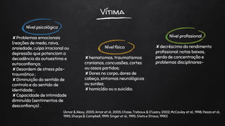 Vítima
Nível físico
✘hematomas, traumatismos
cranianos, concussões, cortes
ou ossos partidos;
✘Dores no corpo, dores de
cabeça, sintomas neurológicos
ou surdez;
✘homicídio ou o suicídio.
Nível psicológico
✘Problemas emocionais
(reações de medo, raiva,
ansiedade, culpa irracional ou
depressão que potenciam a
decadência da autoestima e
autoconfiança;
✘Desordem de stress pós-
traumático ;
✘Diminuição do sentido de
controlo e do sentido de
identidade ;
✘Capacidade de intimidade
diminuída (sentimentos de
desconfiança) .
Nível profissional
✘decréscimo do rendimento
profissional: notas baixas,
perda de concentração e
problemas disciplinares-
(Amar & Alexy, 2005; Amar et al., 2005; Chase, Treboux & O’Leary, 2002; McCauley et al., 1998; Pezza et al.,
1995; Sharps & Campbell, 1999; Singer et al., 1995; Stets e Straus, 1990)
 