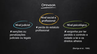 Ofensor
Nível judicial
✘sanções ou
penalizações
judiciais ou legais
Nível social e
profissional
✘perda do estatuto
profissional
Nível psicológico
✘vergonha por ter
perdido o controlo e
violado a lei e os
direitos alheios
(Barriga et al., 1996)
 