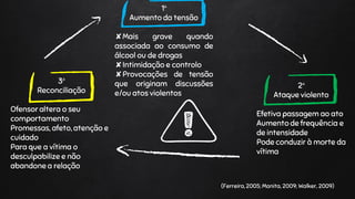 (Ferreira,2005; Manita, 2009; Walker, 2009)
1ª
Aumento da tensão
✘Mais grave quando
associada ao consumo de
álcool ou de drogas
✘Intimidação e controlo
✘Provocações de tensão
que originam discussões
e/ou atos violentos
2ª
Ataque violento
Efetiva passagem ao ato
Aumento de frequência e
de intensidade
Pode conduzir à morte da
vítima
3ª
Reconciliação
Ofensor altera o seu
comportamento
Promessas, afeto, atenção e
cuidado
Para que a vítima o
desculpabilize e não
abandone a relação
 
