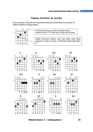 Método básico 1 – violão/guitarra 33
33www.primeirosacordes.com.br
Pequeno dicionário de acordes
Para usarmos o dicionário é importante entender aonde devemos colocar os
dedos.Vejamos a figura abaixo:
C D Dm D7
D7+ E Em E7
G G7 A Am
Estes números indicam com que dedo você deve
segurar a corda, no caso, a 5ªcorda é presa pelo dedo
3.
A bolinha indica que a corda é tocada mesmo
estando solta.O “X” indica que a corda não é tocada.
 