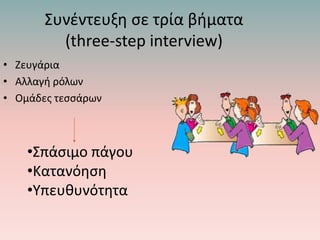Συνέντευξη σε τρία βήματα
(three-step interview)
• Ζευγάρια
• Αλλαγή ρόλων
• Ομάδες τεσσάρων
•Σπάσιμο πάγου
•Κατανόηση
•Υπευθυνότητα
 
