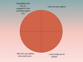 …έναν στόχο για το
μέλλον
Ζωγραφίζω κάτι
που με
ευχαριστεί στον
ελεύθερο χρόνο
μου
…κάτι που μου αρέσει
…κάτι που μου αρέσει
στον εαυτό μου
 