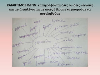 ΚΑΤΑΙΓΙΣΜΟΣ ΙΔΕΩΝ: καταγράφονται όλες οι ιδέες –έννοιες
και μετά επιλέγονται με ποιες θέλουμε κα μπορούμε να
ασχοληθούμε
 