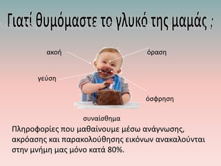 Πληροφορίες που μαθαίνουμε μέσω ανάγνωσης,
ακρόασης και παρακολούθησης εικόνων ανακαλούνται
στην μνήμη μας μόνο κατά 80%.
όσφρηση
όραση
συναίσθημα
ακοή
γεύση
 