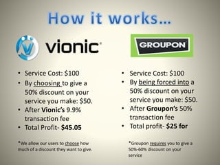vionic deals