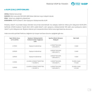 o ALIM (CALL) OPSİYONLARI:
AMAÇ: Riskten korunmak
DURUM: Ekim sonunda 100.000 ABD Doları ödemesi veya maliyeti olacak.
RİSK: Dolar kuru değerinin yükselmesi
KORUNMA: VİOP’ta DolarTL Alım Opsiyonu Sözleşmesinde ALIM
İthalatçı, DolarTL kurundaki düşüş riskinden korunmak istemektedir. Bu sebeple, belirli bir miktar prim ödeyerek 18.09.2015
3660 TL prim ödeyerek alır. Böylece ödenen prim karşısında döviz riskine karşı sigortalanmış olursunuz.
Vade sonunda spottaki farklı kur değerleri için oluşan kar/zarar durumu aşağıdaki gibi olur.
Spot Döviz Kuru
(31.12.2015)
Opsiyon Sözleşmesinin
Kullanımından Sağlanan
Gelir
Spotta Döviz Almanın
Maliyeti
Net Gelir
2,7000 Opsiyon kullanılmaz
2,7000*100.000
=270.000 TL
-3.660
2,8000 Opsiyon kullanılmaz
2,8000*100.000
=280.000 TL
-3.660
2,8500 Opsiyon kullanılmaz
2,8500*100.000
=285.000 TL
-3.660
3,1000
(3,1000-2,9500)*1000*100
= 15.000 TL
3,1000*100.000
=310.000 TL
15.000-3.660
=11.340
3,2000
(3,2000-2,9500)*1000*100
= 25.000 TL
3,2000*100.000
=320.000 TL
25.000-3.660
=21.340
Riskinizi VİOP ile Yönetin
11
 