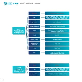 VİOP
Vadeli İşlem
Sözleşmeleri
Pay
Faiz
Pay Endeks
VİOP
Opsiyon
Sözleşmeleri
DolarTL
BIST 30 Endeksi, Mini BIST 30 Endeksi
Döviz
Pay
Pay Endeks
Riskinizi VİOP ile Yönetin
4
AKBNK, ARCLK, EKGYO, EREGL, GARAN, HALKB, KCHOL,
KRDMR, ISCTR, PETKIM, PGSUS, SAHOL, SISE, TCELL
THYAO, TOASO, TTKOM, TUPRS, VAKBN, YKBNK
AKBNK, ARCLK, EKGYO, EREGL, GARAN, HALKB, KCHOL,
KRDMR, ISCTR, PETKIM, PGSUS, SAHOL, SISE, TCELL,
THYAO, TOASO, TTKOM, TUPRS, VAKBN, YKBNK
BIST 30 Endeksi
Ege Pamuk, Anadolu Buğday (ELÜS),
Makarnalık Buğday (ELÜS)
Aylık Gecelik Repo Oranı
Üç Aylık Gecelik Repo Oranı
 