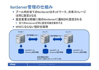 14© 2009 Citrix Systems, Inc. — All rights reserved 
XenServer管理の仕組み
• プール内の全てのXenServerはネットワーク、共有ストレージ
は同じ設定となる
• 設定変更は即座に他のXenServerに通知され設定される
• 全てのXenServerが同じ設定内容を保存する
• SPOFにならない設計を採用
VMメタデータ
XenServer設定情報
設定情報の保存
(60分に1回またはシャットダウン時）
VMメタデータ
XenServer設定情報
VMメタデータ
XenServer設定情報
設定情報のコピー 設定情報のコピー
マスター メンバー メンバー
 