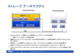 21© 2009 Citrix Systems, Inc. — All rights reserved 
ストレージ アーキテクチャ
Virtual Machine
/dev/sda /dev/sdb
物理ボリューム
• XenServerはストレージ管理にLinuxの論理ボリュームマネージャ(LVM)を使用
• 論理ボリューム、仮想ディスクの拡張が容易
• 論理ボリューム（パーティション）はプールから作成され仮想マシンに個別の仮想ディスクドライブとしてエクス
ポートされる
• 論理ボリュームは仮想マシンのOSによってフォーマットすることにより仮想マシンからのI/Oを高速する
• 仮想マシンのフロントエンド スタブ デバイスドライバーはOSのためのデバイスドライバーに似ている
• フロントエンドドライバーはコントロールドメインのバックエンドドライバーのディスクリソースにXenを経由して接
続される
Xen
Control Domain
LV1 LV2 LV3 LVn
LV1 LV2
Disk 1 Disk 2
論理ボリューム
 