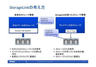 26© 2009 Citrix Systems, Inc. — All rights reserved 
StorageLinkの考え方
ホストベースのストレージ
Cluster File System
アレイベースのストレージ
SMS‐S / Plug‐in
従来のストレージ管理 StorageLinkを使ったストレージ管理
Snapshots
Replication
Thin provisioning
Snapshots
Replication
Thin provisioning
Snapshots
Replication
Thin provisioning
Snapshots
Replication
Thin provisioning
• ホストCPUとストレージバスを使用
• インテリジェントストレージは単なる
JBOD
• 仮想化ソフトウェアに最適化
• ストレージCPUを使用
• ストレージが持っている本来の機
能を使用
• ストレージシステムに最適化
 