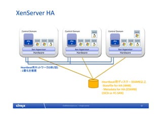 32© 2009 Citrix Systems, Inc. — All rights reserved 
XenServer HA
HardwareHardware
Xen HypervisorXen Hypervisor
xha
d
Control Domain
HardwareHardware
Xen HypervisorXen Hypervisor
xha
d
Control Domain
HardwareHardware
Xen HypervisorXen Hypervisor
xha
d
Control Domain
Heartbeat用ディスク – 356MB以上
‐Statefile for HA (4MB)
‐ Metadata for HA (256MB)
(iSCSI or FC‐SAN)
Heartbeat用ネットワーク(5秒/回)
‐ 2重化を推奨
 