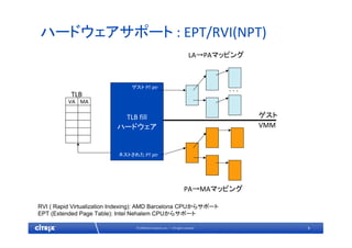 8© 2009 Citrix Systems, Inc. — All rights reserved 
ハードウェアサポート : EPT/RVI(NPT)
VA MA
TLB
TLB fill
ハードウェア
ゲスト
VMM
ゲスト PT ptr
ネストされた PT ptr
LA→PAマッピング
PA→MAマッピング
. . .
RVI ( Rapid Virtualization Indexing): AMD Barcelona CPUからサポート
EPT (Extended Page Table): Intel Nehalem CPUからサポート
 