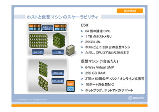 © 2008 VMware, Inc. All rights reserved.
- 13 -
ホストと仮想マシンのスケーラビリティ
ESX
64 個の論理 CPU
1 TB のホストメモリ
256のLUN
ホストごとに 320 台の仮想マシン
ただし、CPUコアあたり20台まで
Ap
p
OS
Ap
p
OS
Ap
p
OS
Ap
p
OS
App
OS
App
OS
Ap
p
OS
Ap
p
OS
Ap
p
OS
Ap
p
OS
Ap
p
OS
App
OS
1 TB64 コア
仮想マシン
320 台
255 GB
CPU 8 個
App
OS
仮想マシン (1台あたり)
8-Way Virtual SMP
255 GB RAM
2TB×60個のディスク / オンライン拡張可
10ポートの仮想NIC
ホットプラグ、ホットアドのサポート
配布資料
 