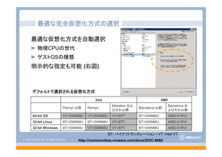© 2008 VMware, Inc. All rights reserved.
- 16 -
最適な完全仮想化方式の選択
最適な仮想化方式を自動選択
物理CPUの世代
ゲストOSの種類
明示的な指定も可能 (右図)
AMD-V+RVIBT+SWMMUVT+EPTVT+SWMMUBT+SWMMU32-bit Windows
AMD-V+RVIBT+SWMMUVT+EPTBT+SWMMUBT+SWMMU32-bit Linux
AMD-V+RVIBT+SWMMUVT+EPTVT+SWMMUVT+SWMMU64-bit OS
Barcelona お
よびそれ以降
Barcelona 以前
Nehalem およ
びそれ以降
PenrynPenryn 以前
AMDIntel
デフォルトで選択される仮想化方式
BT: バイナリトランスレーション / VT: Intel VT
http://communities.vmware.com/docs/DOC-9882
 
