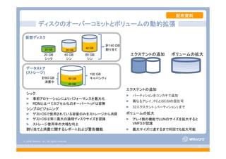 © 2008 VMware, Inc. All rights reserved.
- 23 -
シック
事前アロケーションによりパフォーマンスを最大化
RDMと比べてカプセル化のオーバーヘッドは皆無
シンプロビジョニング
ゲストOSで使用されている容量のみをストレージから消費
ゲストOSは常に最大の論理ディスクサイズを認識
ストレージ使用率の大幅な向上
割り当てと消費に関するレポートおよび警告機能
データストア
(ストレージ)
60 GB
20 GB
100 GB
キャパシティ計80 GB
消費中
20 GB
シック
40 GB
シン
80 GB
シン
20 GB
計140 GB
割り当て
仮想ディスク
40 GB
20 GB
エクステントの追加 ボリュームの拡大
エクステントの追加
パーティションをコンカチで追加
異なるアレイ、FCとiSCSIの混在可
32エクステント (パーティション) まで
ボリュームの拡大
アレイ側の機能でLUNのサイズを拡大すると
VMFSが認識
最大サイズに達するまで何回でも拡大可能
ディスクのオーバーコミットとボリュームの動的拡張
配布資料
 