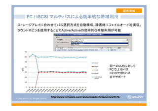 © 2008 VMware, Inc. All rights reserved.
- 30 -
ストレージアレイに合わせてパス選択方式を自動構成。障害時にフェイルオーバを実現。
ラウンドロビンを使用することでActive/Activeの効率的な帯域利用が可能
FC / iSCSI マルチパスによる効率的な帯域利用
配布資料
同一のLUNに対して
FCでは16パス
iSCSIでは8パス
までサポート
http://www.vmware.com/resources/techresources/1016
 
