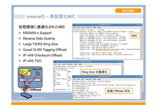 © 2008 VMware, Inc. All rights reserved.
- 32 -
vmxnet3 – 準仮想化NIC
仮想環境に最適化されたNIC
MSI/MSI-x Support
Receive Side Scaling
Large TX/RX Ring Size
Guest VLAN Tagging Offload
IP v4/6 Checksum Offload
IP v4/6 TSO
Ring Size の最適化
各種 Offload 対応
MSI
仮想マシン
仮想スイッチ
VMkernel
Offload
配布資料
 