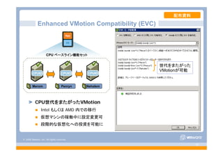 © 2008 VMware, Inc. All rights reserved.
- 39 -
CPU ベースライン機能セット
CPUIDCPUIDCPUID
Enhanced VMotion Compatibility (EVC)
世代をまたがった
VMotionが可能
Merom Penryn Nehalem
CPU世代をまたがったVMotion
Intel もしくは AMD 内での移行
仮想マシンの稼働中に設定変更可
段階的な仮想化への投資を可能に
配布資料
 