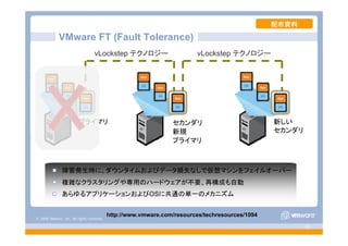 © 2008 VMware, Inc. All rights reserved.
- 45 -
障害発生時に、ダウンタイムおよびデータ損失なしで仮想マシンをフェイルオーバー
複雑なクラスタリングや専用のハードウェアが不要、再構成も自動
あらゆるアプリケーションおよびOSに共通の単一のメカニズム
セカンダリプライマリ
vLockstep テクノロジー
新しい
セカンダリ
vLockstep テクノロジー
新規
プライマリ
VMware FT (Fault Tolerance)
配布資料
http://www.vmware.com/resources/techresources/1094
 