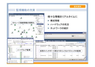 © 2008 VMware, Inc. All rights reserved.
- 54 -
監視機能の充実
様々な情報をリアルタイムに
構成情報
ハードウェアの死活
ネットワークの統計
ストレージ接続情報の視覚化
仮想スイッチポート単位でのリンクとトラフィックの監視
ハードウェア監視
配布資料
 
