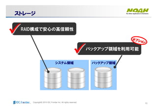 10Copyright© 2010 IDC Frontier Inc. All rights reserved.
バックアップ領域システム領域
RAIDRAID構成で安心の高信頼性構成で安心の高信頼性
ストレージストレージストレージストレージストレージストレージストレージストレージ
バックアップ領域を利用可能バックアップ領域を利用可能
オプション
オプション
オプション
オプション
オプション
オプション
オプション
オプション
 