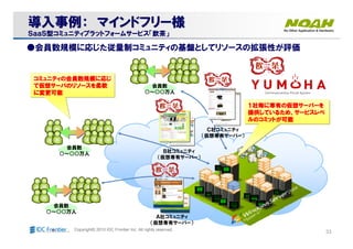 33Copyright© 2010 IDC Frontier Inc. All rights reserved.
導入事例：導入事例： マインドフリーマインドフリー様様
ＳａａＳ型コミュニティプラットフォームサービスＳａａＳ型コミュニティプラットフォームサービス「「飲茶飲茶」」
会員数
○～○○万人
会員数
○～○○万人
会員数
○～○○万人
●会員数規模に応じた従量制コミュニティの基盤としてリソースの拡張性が評価
Ａ社コミュニティ
（仮想専有サーバー）
Ｂ社コミュニティ
（仮想専有サーバー）
Ｃ社コミュニティ
（仮想専有サーバー）
コミュニティコミュニティコミュニティコミュニティのののの会員数規模会員数規模会員数規模会員数規模にににに応応応応じじじじ
てててて仮想仮想仮想仮想サーバサーバサーバサーバののののリソースリソースリソースリソースをををを柔軟柔軟柔軟柔軟
にににに変更可能変更可能変更可能変更可能
１１１１社毎社毎社毎社毎にににに専有専有専有専有のののの仮想仮想仮想仮想サーバーサーバーサーバーサーバーをををを
提供提供提供提供しているためしているためしているためしているため、、、、サービスレベサービスレベサービスレベサービスレベ
ルルルルののののコミットコミットコミットコミットがががが可能可能可能可能
 