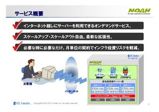 4Copyright© 2010 IDC Frontier Inc. All rights reserved.
サービスサービスサービスサービス概要概要概要概要サービスサービスサービスサービス概要概要概要概要
データセンターデータセンター
高性能物理サーバー群
ハイパーバイザーハイパーバイザー(Hyper(Hyper--V, VMware)V, VMware)
CPUCPU
仮想マシン仮想マシン
アプリケーション
OS・ミドルウェア
仮想マシン仮想マシン
アプリケーション
OS・ミドルウェア
仮想マシン仮想マシン
アプリケーション
OS・ミドルウェア
メモリメモリ HDDHDD
インターネット越しにサーバーを利用できるオンデマンドサービス。インターネット越しにサーバーを利用できるオンデマンドサービス。
スケールアップ・スケールアウト自由。柔軟な拡張性。スケールアップ・スケールアウト自由。柔軟な拡張性。
必要な時に必要なだけ。月単位の契約でインフラ投資リスクを軽減。必要な時に必要なだけ。月単位の契約でインフラ投資リスクを軽減。
お客様
 