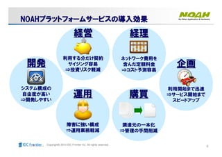 6Copyright© 2010 IDC Frontier Inc. All rights reserved.
利用開始まで迅速
⇒サービス開始まで
スピードアップ
調達元の一本化
⇒管理の手間削減
購買購買
企画企画
ネットワーク費用を
含んだ定額料金
⇒コスト予測容易
経理経理
利用する分だけ契約
サイジング容易
⇒投資リスク軽減
経営経営
システム構成の
自由度が高い
⇒開発しやすい
開発開発
障害に強い構成
⇒運用業務軽減
運用運用
NOAHNOAHNOAHNOAHNOAHNOAHNOAHNOAHプラットフォームサービスプラットフォームサービスプラットフォームサービスプラットフォームサービスのののの導入効果導入効果導入効果導入効果プラットフォームサービスプラットフォームサービスプラットフォームサービスプラットフォームサービスのののの導入効果導入効果導入効果導入効果
 