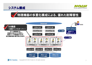 7Copyright© 2010 IDC Frontier Inc. All rights reserved.
物理機器の多重化構成による、優れた耐障害性物理機器の多重化構成による、優れた耐障害性
システムシステムシステムシステム構成構成構成構成システムシステムシステムシステム構成構成構成構成
HA機能
（自動フェイルオーバー）
HAHA機能機能
（自動フェイルオーバー）（自動フェイルオーバー）
万一の障害時には、
自動的に別のホストに移行し、
仮想マシンが再起動するため、
停止時間を最小限に抑えられます。
ホストマシン
仮想
マシン
仮想
マシン
ホストマシン
仮想
マシン
仮想
マシン
ホストマシン
仮想
マシン
仮想
マシン
L2スイッチ L2スイッチ L2スイッチ L2スイッチ
ストレージストレージ
（システム領域）（システム領域）
ストレージストレージ
（システム領域）（システム領域）
ストレージストレージ
（バックアップ）（バックアップ）
L2スイッチ L2スイッチ
L2スイッチ L2スイッチ
ファイアウォール ファイアウォール
TSゲートウェイ
仮想マシン
管理コンソール
管理者
コンソール接続コンソール接続
InternetInternet
リモート接続リモート接続
 