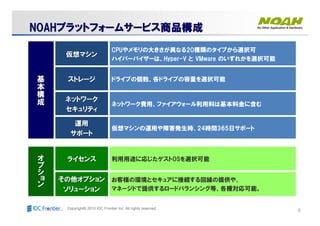 8Copyright© 2010 IDC Frontier Inc. All rights reserved.
お客様の環境とセキュアに接続する回線の提供や、
マネージドで提供するロードバランシング等、各種対応可能。
その他オプションその他オプション
ソリューションソリューション
利用用途に応じたゲストOSを選択可能ライセンスライセンスオ
プ
シ
ョ
ン
オ
プ
シ
ョ
ン
仮想マシンの運用や障害発生時、24時間365日サポート
運用運用
サポートサポート
ネットワーク費用、ファイアウォール利用料は基本料金に含む
ネットワークネットワーク
セキュリティセキュリティ
ドライブの個数、各ドライブの容量を選択可能ストレージストレージ基
本
構
成
基
本
構
成
CPUやメモリの大きさが異なる20種類のタイプから選択可
ハイパーバイザーは、Hyper-V と VMware のいずれかを選択可能
仮想マシン仮想マシン
NOAHNOAHNOAHNOAHNOAHNOAHNOAHNOAHプラットフォームサービスプラットフォームサービスプラットフォームサービスプラットフォームサービス商品構成商品構成商品構成商品構成プラットフォームサービスプラットフォームサービスプラットフォームサービスプラットフォームサービス商品構成商品構成商品構成商品構成
 