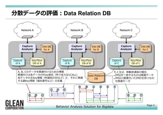 Behavior Analysis Solution for Bigdata
Page 4
分散データの評価：Data Relation DB
Capture
of A
Key/Flow
DB of A
Network A Network B Network C
Capture
Analyzer
Info DB
for A
Capture
of B
Key/Flow
DB of B
Capture
Analyzer
Info DB
for B
Capture
of C
Key/Flow
DB of C
Capture
Analyzer
Info DB
for C
Data Relation
DB
A B C D E F
B D FA B C
C D E
A, B, Cのデータを関連付けるための情報
関連付けは各データのFlow単位（呼で言えば1CALL）
各データの主Key情報（呼識別のIDなど）と、それに関連
する副Key情報（端末番号など）の定義
たとえば、移動体通信の場合、
 IMSIが一致するものは関連データ
 IMSIに関連付いたIMEIを持つもの
も関連データ
 