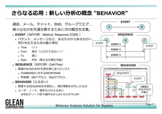 Behavior Analysis Solution for Bigdata
Page 7
さらなる応用：新しい分析の概念 ”BEHAVIOR”
通話、メール、チャット、SNS、グループウエア…
様々なものを共通分類するために次の概念を定義。
 EVENT（SIPの例：Method, Response CODE ）
 パケット、メッセージなど、あるものからあるものへ
何かを伝えるための最小単位
 Time いつ
 From 誰が（人だけではない！）
 To 誰に
 Data 何を（更なる分類も可能）
 SEQUENCE（SIPの例 : Call Flow）
 関連のあるEVENTを発生順に並べたリスト
 COMMANDに対するRESPONSE
 呼制御、DBアクセス、Webアクセス…
 BEHAVIOR（ふるまい）
 関連するSEQUENCEを統合し、統計情報を付与したもの
 ユーザ、ノード、端末などのふるまい
※特定の”ノード間”の動作をまとめたものは”FLOW”
A B
A B
SEQUENCE
EVENT 1
EVENT 2
EVENT 3
C
EVENT
EVENT
EVENT
SEQUENCE
EVENT
BEHAVIOR
6種類の
SEQUENCE
が発生
 