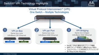 © 2013 Mellanox Technologies 4
SwitchX® VPI Technology Highlights
VPI per Port
Same box runs
InfiniBand AND Ethernet
VPI on Box
Same box runs
InfiniBand OR Ethernet
VPI Bridging
Same box bridges
InfiniBand AND Ethernet
Bridging
3
InfiniBand
2
Virtual Protocol Interconnect ® (VPI)
One Switch – Multiple Technologies
1
Ethernet InfiniBand Ethernet
• IPoIB / IPoE(通常のIP)ブリッジ機能
• ARPパケットを相互に通信(Proxy-ARP)
• フルワイヤレート(40GbE)でブリッジング
• IB PKey/VLAN Mapping
 