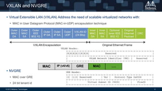 © 2013 Mellanox Technologies 6
 Virtual Extensible LAN (VXLAN) Address the need of scalable virtualized networks with:
• MAC in User Datagram Protocol (MAC-in-UDP) encapsulation technique
• 24-bit tenant id
 NVGRE
• MAC over GRE
• 24 bit tenant id
VXLAN and NVGRE
MAC GRE MACIP (v4/v6) ….
 