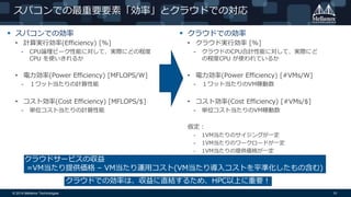 © 2014 Mellanox Technologies 10
 スパコンでの効率
• 計算実行効率(Efficiency) [%]
- CPU論理ピーク性能に対して、実際にどの程度
CPU を使いきれるか
• 電力効率(Power Efficiency) [MFLOPS/W]
- １ワット当たりの計算性能
• コスト効率(Cost Efficiency) [MFLOPS/$]
- 単位コスト当たりの計算性能
スパコンでの最重要要素「効率」とクラウドでの対応
 クラウドでの効率
• クラウド実行効率 [%]
- クラウドのCPU合計性能に対して、実際にど
の程度CPU が使われているか
• 電力効率(Power Efficiency) [#VMs/W]
- １ワット当たりのVM稼動数
• コスト効率(Cost Efficiency) [#VMs/$]
- 単位コスト当たりのVM稼動数
仮定：
- 1VM当たりのサイジングが一定
- 1VM当たりのワークロードが一定
- 1VM当たりの提供価格が一定
クラウドサービスの収益
=VM当たり提供価格 – VM当たり運用コスト(VM当たり導入コストを平準化したもの含む)
クラウドでの効率は、収益に直結するため、HPC以上に重要！
 