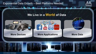 © 2014 Mellanox Technologies 15
Exponential Data Growth – Best Platforms Needed
We Live in a World of Data
More DataMore ApplicationsMore Devices
 